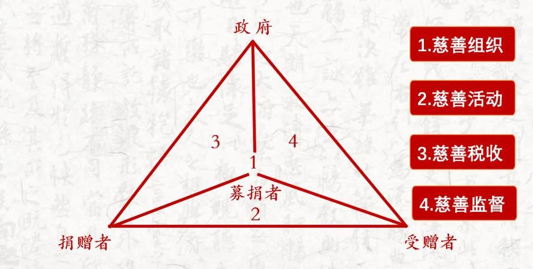 披星戴月，南陌柔條，药方求来多有效打一正准生肖请全面释义、解释与落实、时代解答解释落实