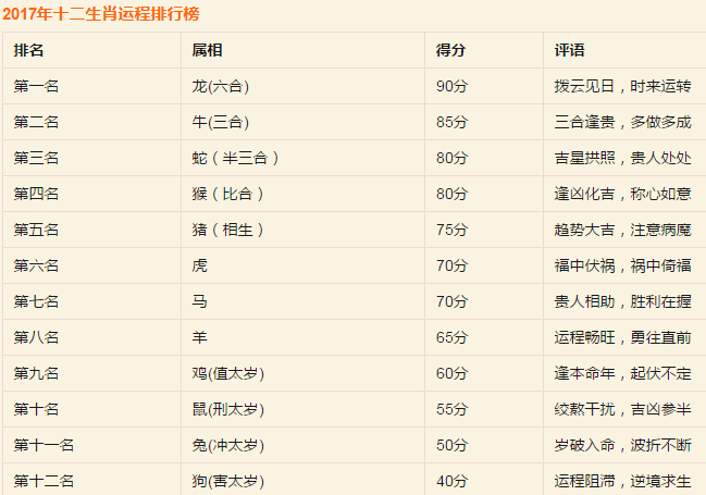 郁郁寡欢，面壁思过；白玉堂皇宫偷米。痛定思痛，免再闯祸！十七跟来追四一是指打什么生肖精选解析、解释与落实、全面解答解释落实
